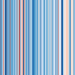 Vienne Global Warming 1775-2017